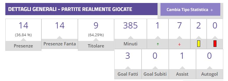 Ngonge, da sconosciuto a eroe salvezza col sogno della Premier